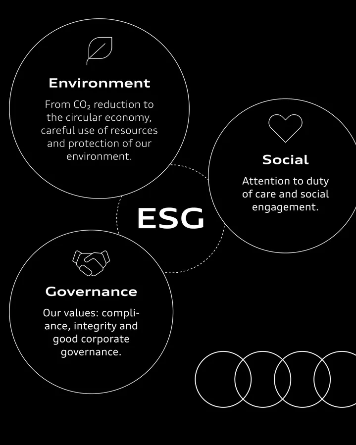 ESG criteria.